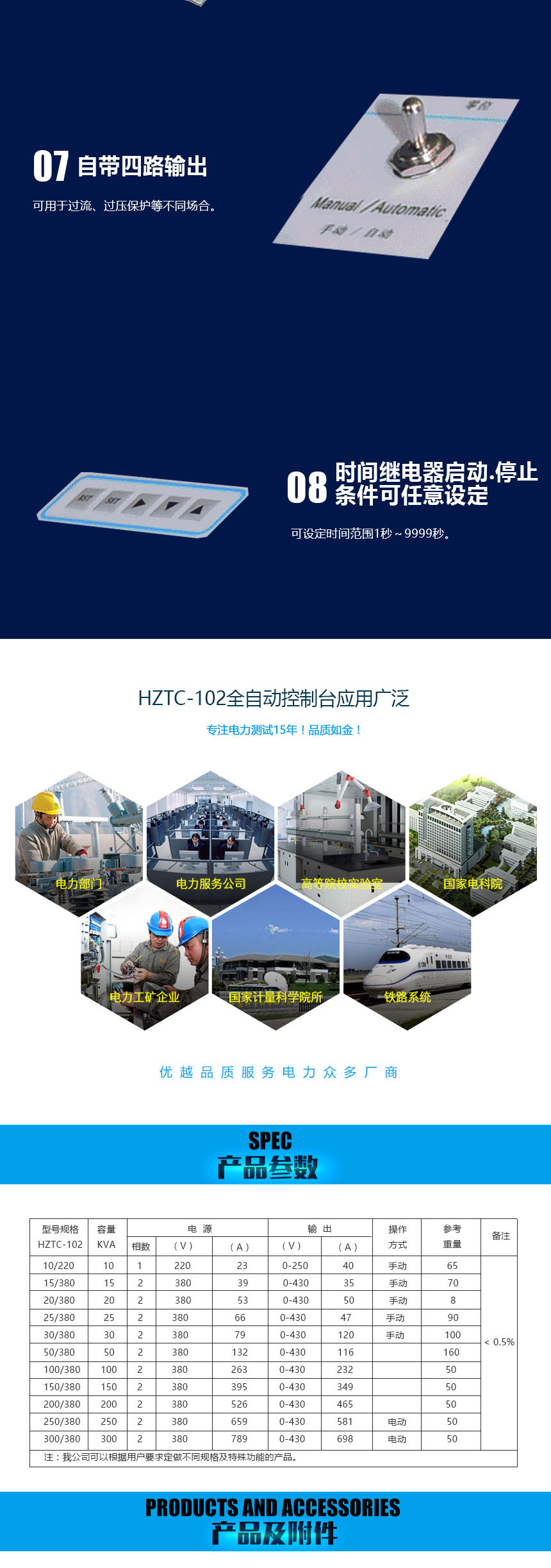 HZTC-102全自動(dòng)耐壓試驗(yàn)控制臺